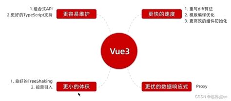 前端vue小兔鲜儿电商项目实战day01vue3小兔鲜电商项目实战 Csdn博客