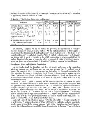 Masonry Beam Deflection Criteria Doc