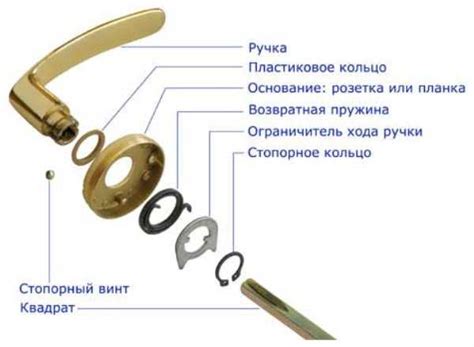 Установка ручек на межкомнатные двери – подготовка и монтаж