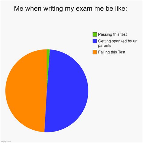 Me When Writing My Exam Me Be Like Imgflip