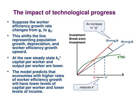 Ppt The Solow Growth Model Part Three Powerpoint Presentation Free