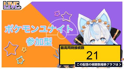 ライブ同時接続数グラフ『【ポケモンユナイト】参加型1500～、vtuber配信 』 Livechart