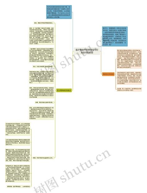 医疗事故中民事责任与行政责任的区别思维导图编号p7077786 Treemind树图