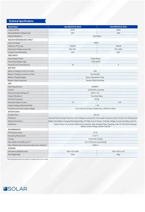 Luminous Watt Mono Half Cut Panel At Rs Piece Luminous