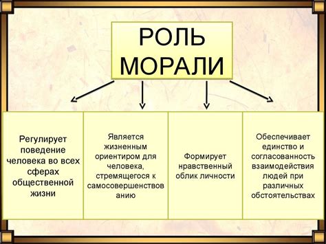Мораль - презентация онлайн