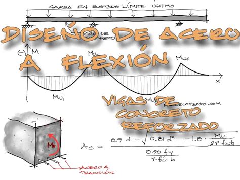 Diseño de acero a flexión de vigas rectangulares de hormigón Caso de