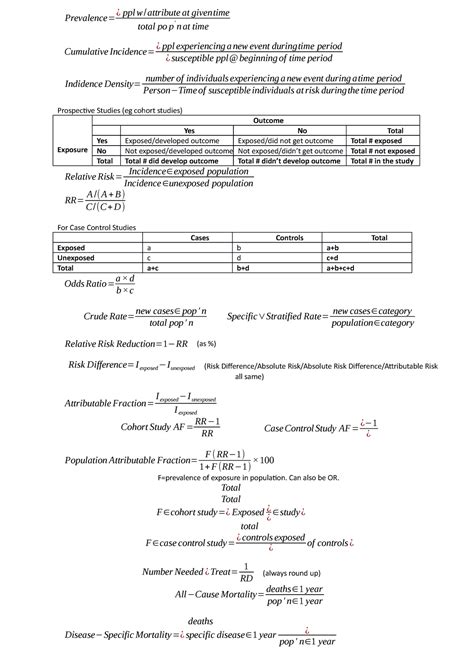 Full Epidemiology Formulas Prevalence Pplw Attributeat Giventime