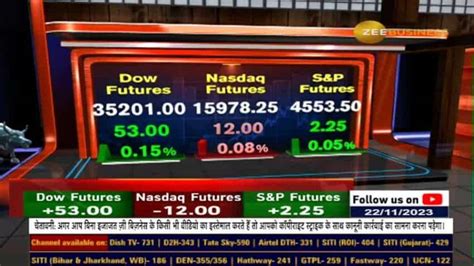 Anil Singhvis Market Strategy निफ्टी और बैंक निफ्टी के लिए महत्वपूर्ण