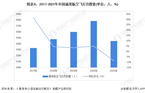 预见2022：《2022年中国通用航空行业全景图谱》附市场现状、竞争格局和发展趋势等行业研究报告 前瞻网