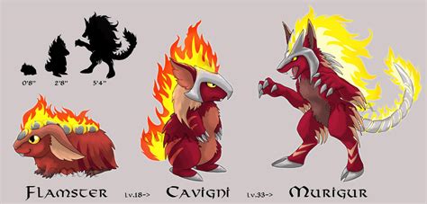 Pokemon Fire Starters by Sysirauta on DeviantArt