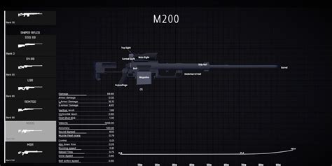 Battlebit Remastered Best Sniper Marksman Rifles