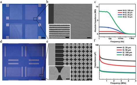 Characterization Of Microfabricated Arrays Of Biodegradable Resistors