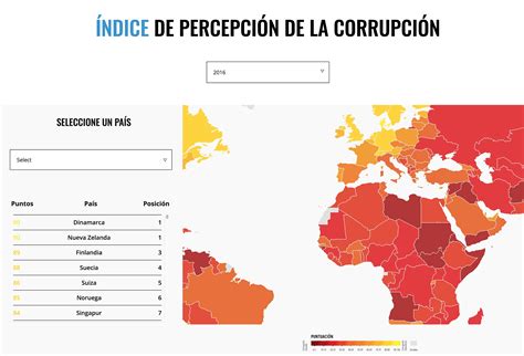 Ndice De Percepci N De La Corrupci N Transparency International