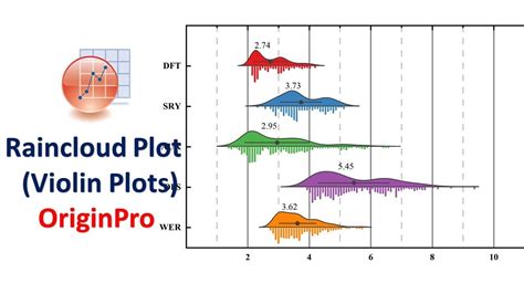 Raincloud Plot Violin Plots Originpro Statistics Bio Youtube