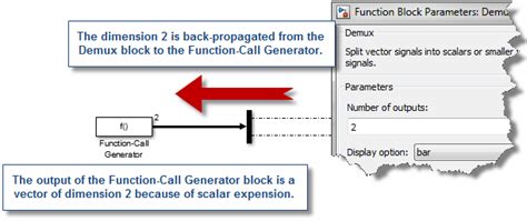 Why You Should Use The Function Call Split Block Guy On Simulink