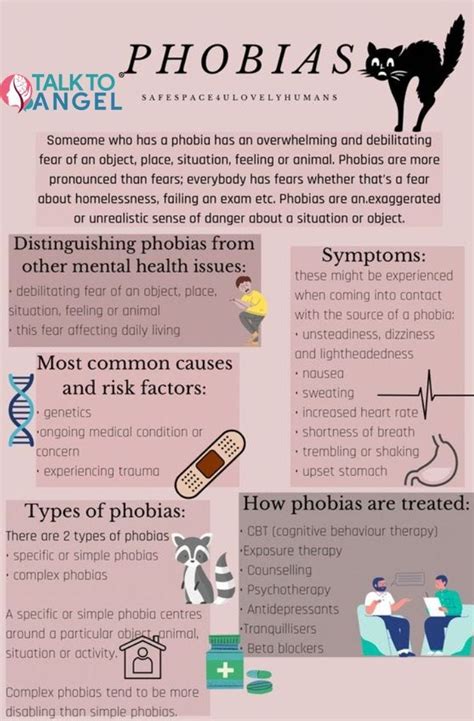 Phobia Disorder - Piyushsharmaxi - Medium