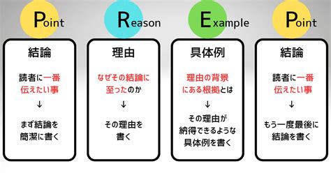 Prep法のやさしい書き方｜例文を使って丁寧に解説