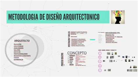 METODOLOGIA DE DISEÑO ARQUITECTONICO by armando treviño on Prezi