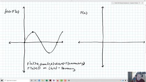 Graphing Antiderivatives - YouTube