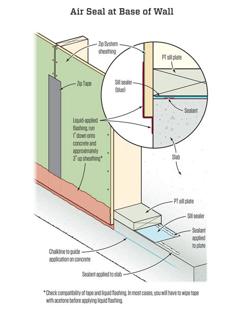 Air Sealing Code Update Jlc Online