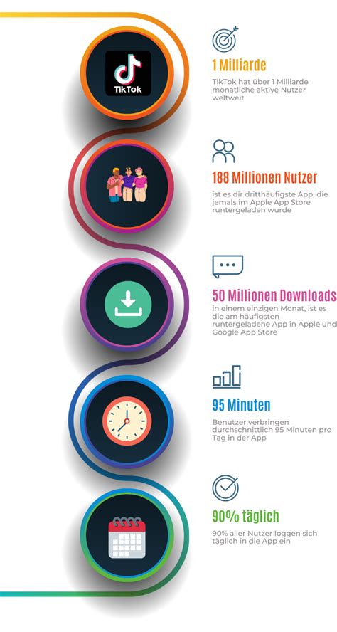 Tiktok Masterclass Vk Dein Social Media Traffic