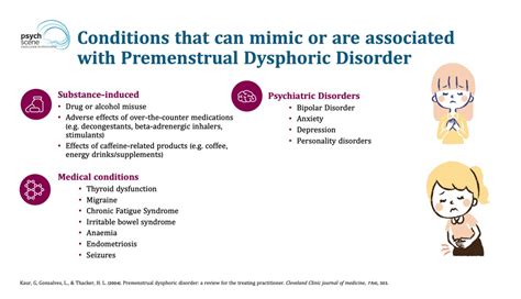 Premenstrual Syndrome Premenstrual Dysphoric Disorder Pmdd