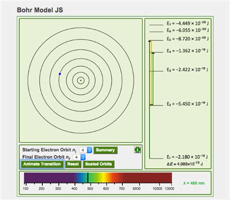 Bohr Model