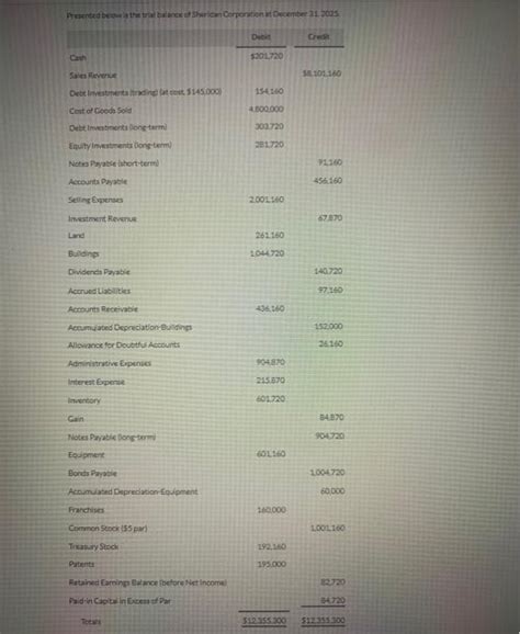 Solved Prepare A Balance Sheet Using The Information Below Chegg