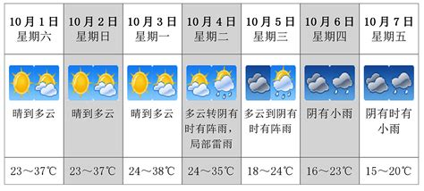 国庆假期前期天气晴热 后期有强降温和大风 资讯·活动 建德新闻网