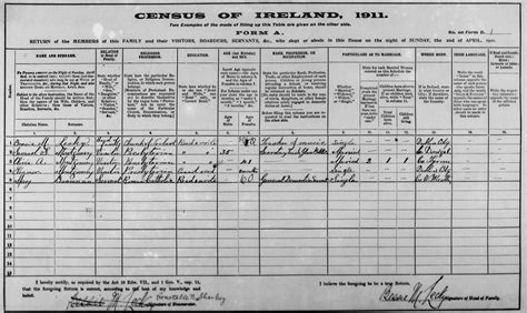 Residents Of Upper Beaconsfield And Surrounding Areas 1911 Census