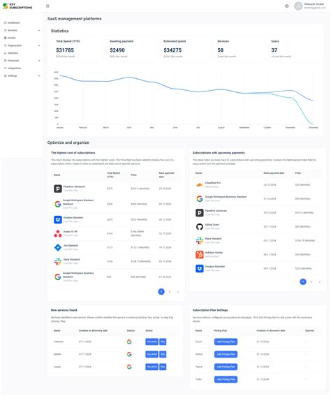 7 Steps to Optimizing SaaS for Your Business | Key Subscriptions
