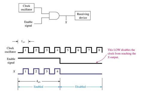 Types Of Logic Gates Circuit Diagram Pdf » Wiring Diagram