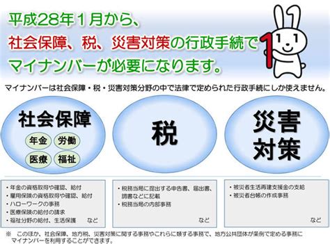 社会保障・税番号制度（マイナンバー制度）｜川西市