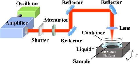 Figure 1 From Experimental Research Of Laser Induced Periodic Surface