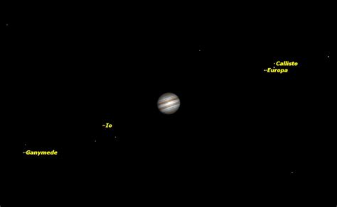 Jupiter Is Dazzlingly Bright in the March Night Sky: How to See It | Space