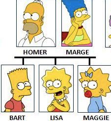 Repaso Del Examen Marzo Jeopardy Template