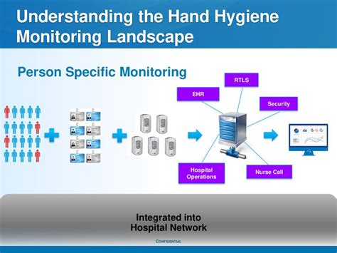 Understanding Electronic Hand Hygiene Monitoring Systems Ppt Download