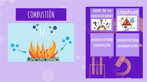 QuÍmica CombustiÓn By Paula Pereyra On Prezi