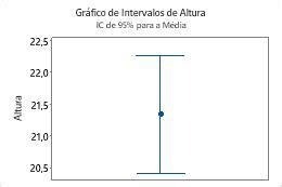 Criar um gráfico de intervalos de uma variável Y Minitab