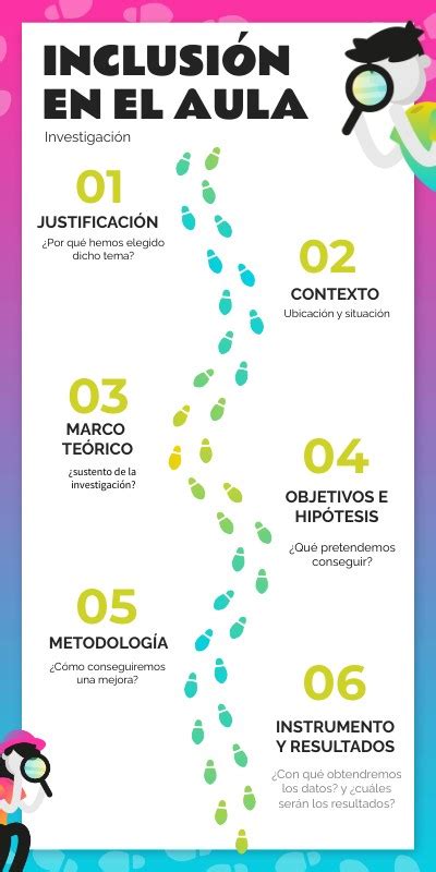 INVESTIGACIÓN INCLUSIÓN EN EL AULA