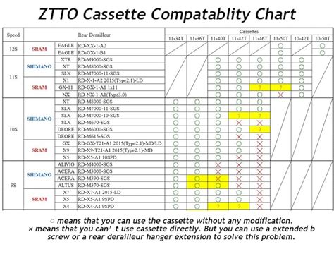 Shimano Freehub Compatibility Chart A Visual Reference Of Charts Chart Master