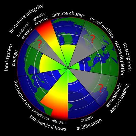 The Only Safe Operating Space For Humanity By James Suckling Centre