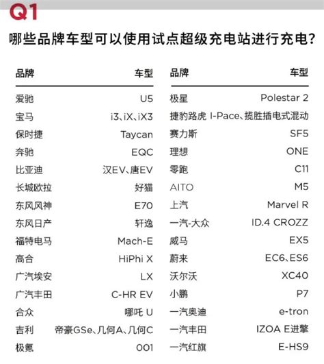 特斯拉中国大陆地区充电网络面向其他新能源车辆试点开放 首批开放10座 It时代网