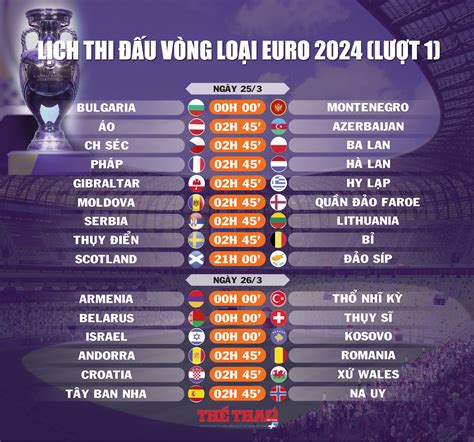 Lich Thi Dau Euro 2024 Sasha Ninnetta