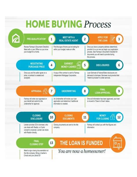 Mortgage Application Approval Process Step by Step Guide by Maria John - Issuu