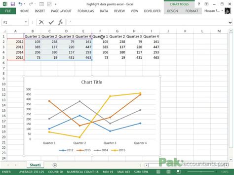 Dynamically Highlight Data Points In Excel Charts Using Form Controls