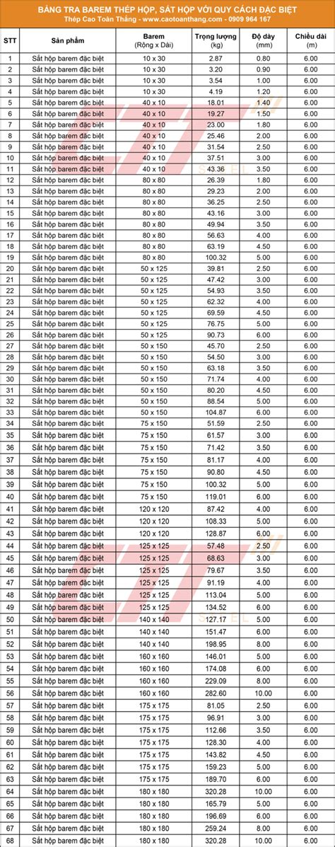 Barem Thép Hộp Chuẩn Chi Tiết And Chuẩn Nhất 2023 Thép Cao Toàn Thắng