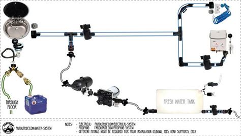 Interactive Water Diagram For Camper Van Conversion FarOutRide Diy