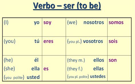 Ser Verb Chart | amulette