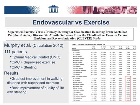 11 56 Vermassen Site Cost Effectiveness Endovascular Def2 PPT